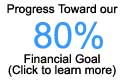 Our Membership Drive Progress to date...